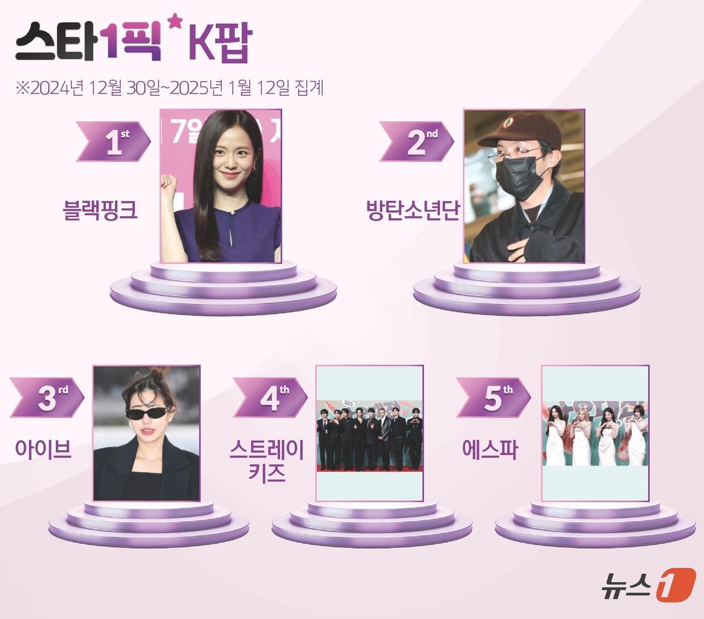 본문 이미지 - ⓒ News1 김지영 디자이너