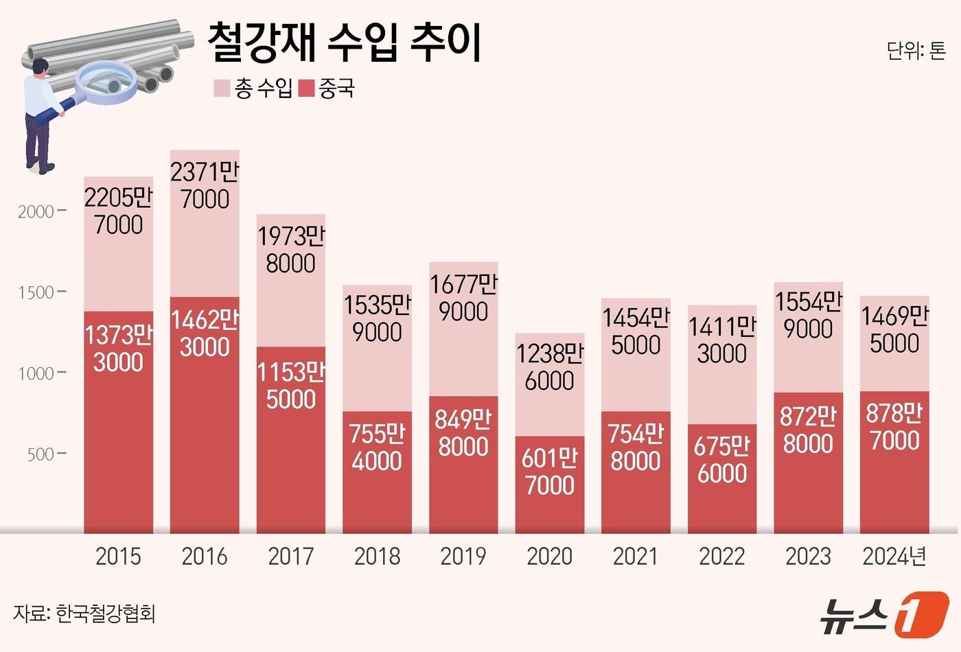 ⓒ News1 김지영 디자이너