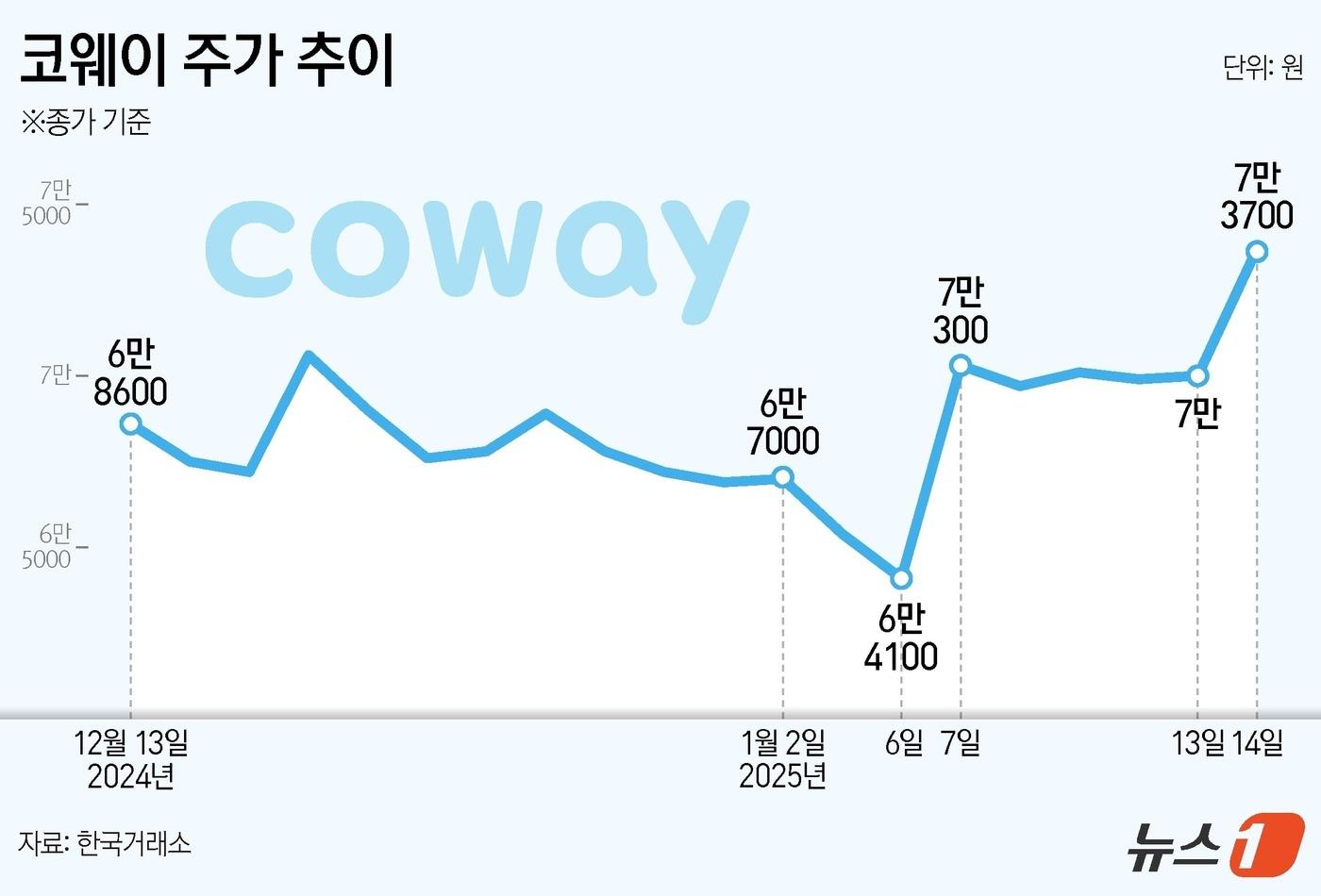 ⓒ News1 양혜림 디자이너