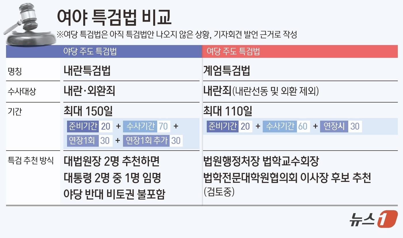 ⓒ News1 김초희 디자이너