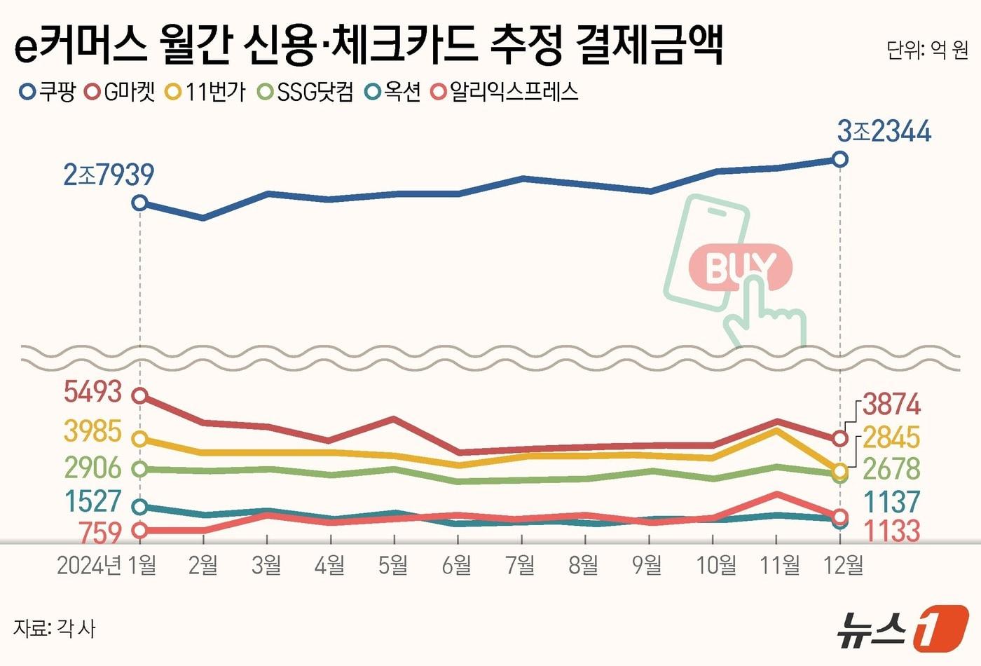 ⓒ News1 김지영 디자이너