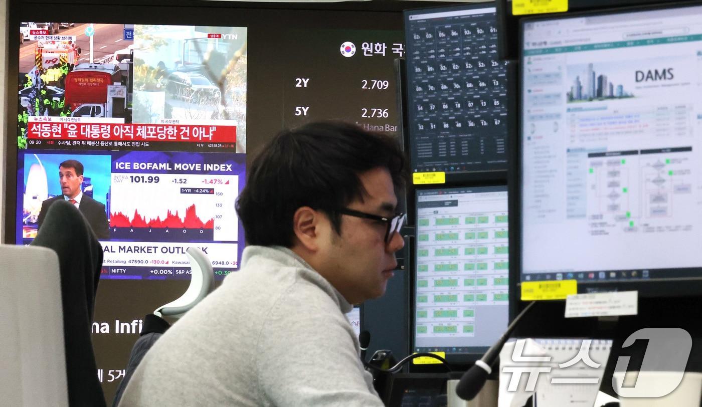 고위공직자범죄수사처와 경찰로 구성된 공조수사본부가 윤석열 대통령에 대한 2차 체포영장 집행에 돌입한 15일 오전 서울 중구 하나은행 본점 딜링룸 전광판에 증시 시황이 표시되고 있다. 이날 코스피는 전 거래일 종가와 비교해 13.67p&#40;0.55%&#41; 오른 2511.07로 출발했다. 서울 외환시장에서 원·달러 환율은 전 거래일 종가보다 1원 내린 1460원에 출발했다. 2025.1.15/뉴스1 ⓒ News1 임세영 기자