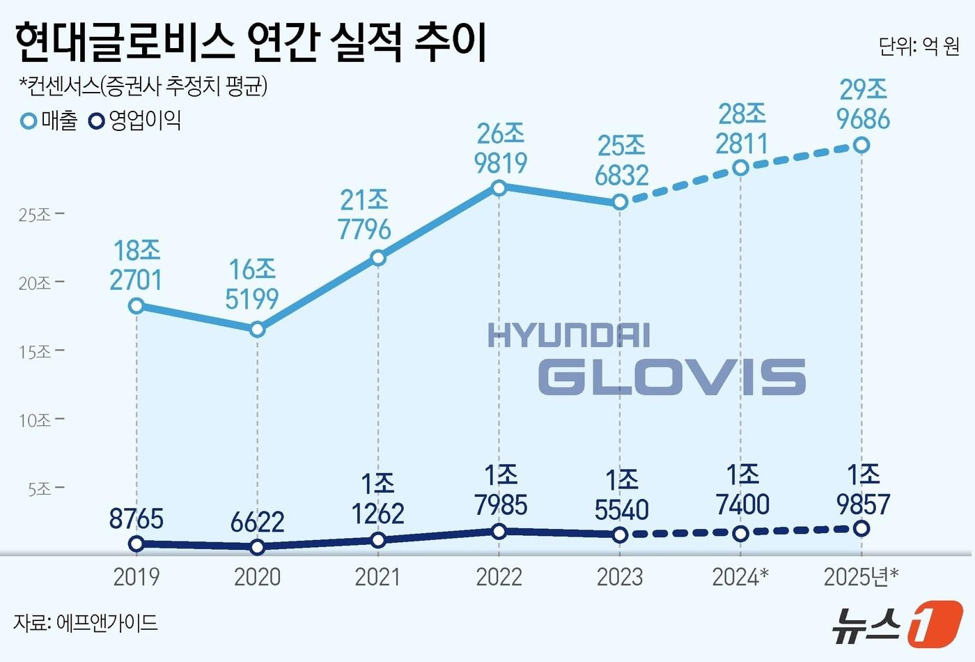 ⓒ News1 김지영 디자이너