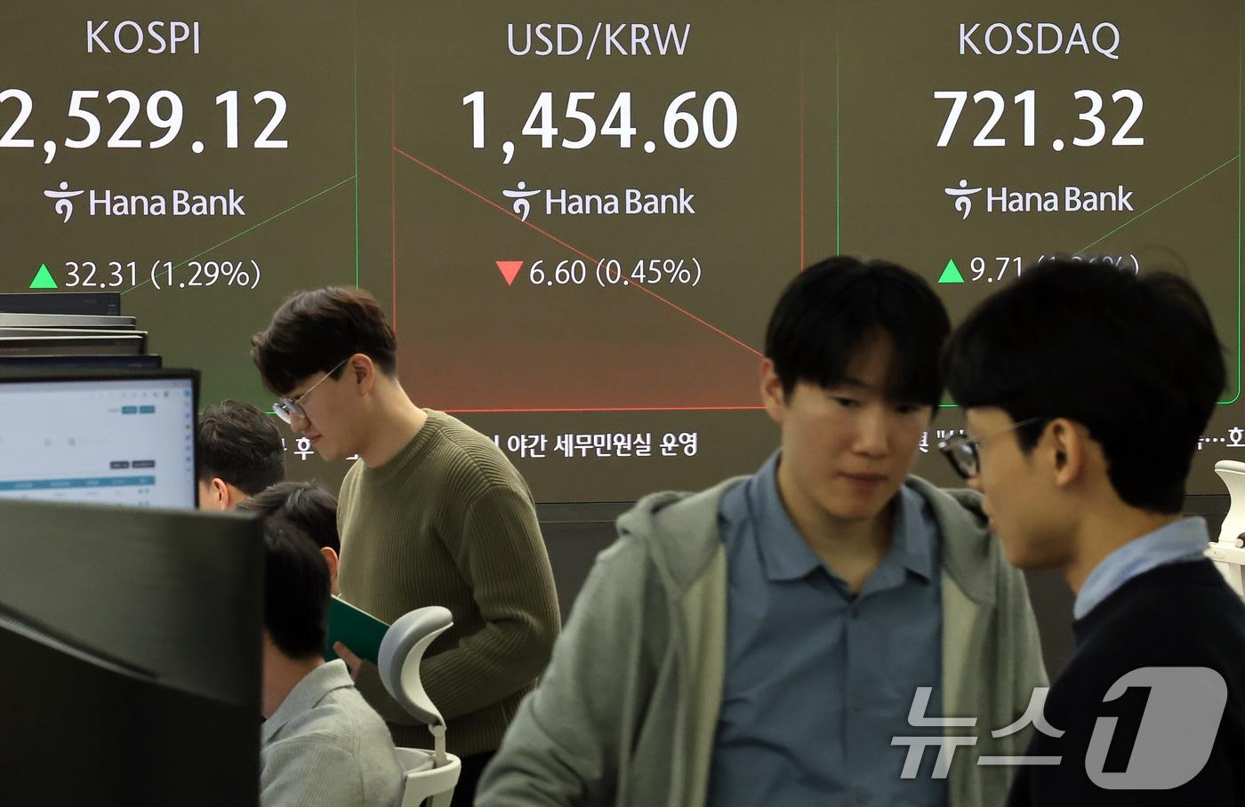 본문 이미지 - 16일 오전 서울 중구 하나은행 본점 딜링룸 전광판에 증시가 표시되고 있다. 이날 코스피 지수는 전 거래일 대비 32.31p(1.29%) 오른 2,529.12, 코스닥 지수는 9.71p(1.36%) 오른 721.32, 달러·원 환율은 6.60원 내린 1,454.60원을 보이고 있다. 2025.1.16/뉴스1 ⓒ News1 박정호 기자