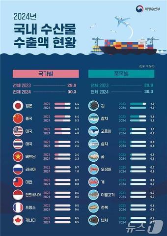 본문 이미지 - (해양수산부 제공)