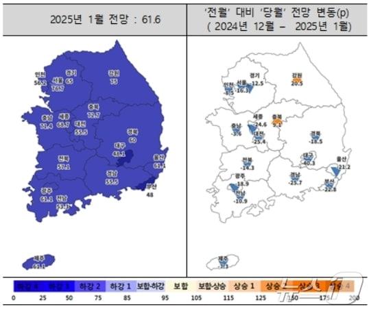 본문 이미지 - 1월 주택사업경기전망지수 동향&#40;주택산업연구원 제공&#41;