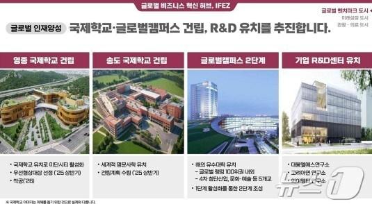 본문 이미지 - 인천경제청 시정공유회 / 뉴스1