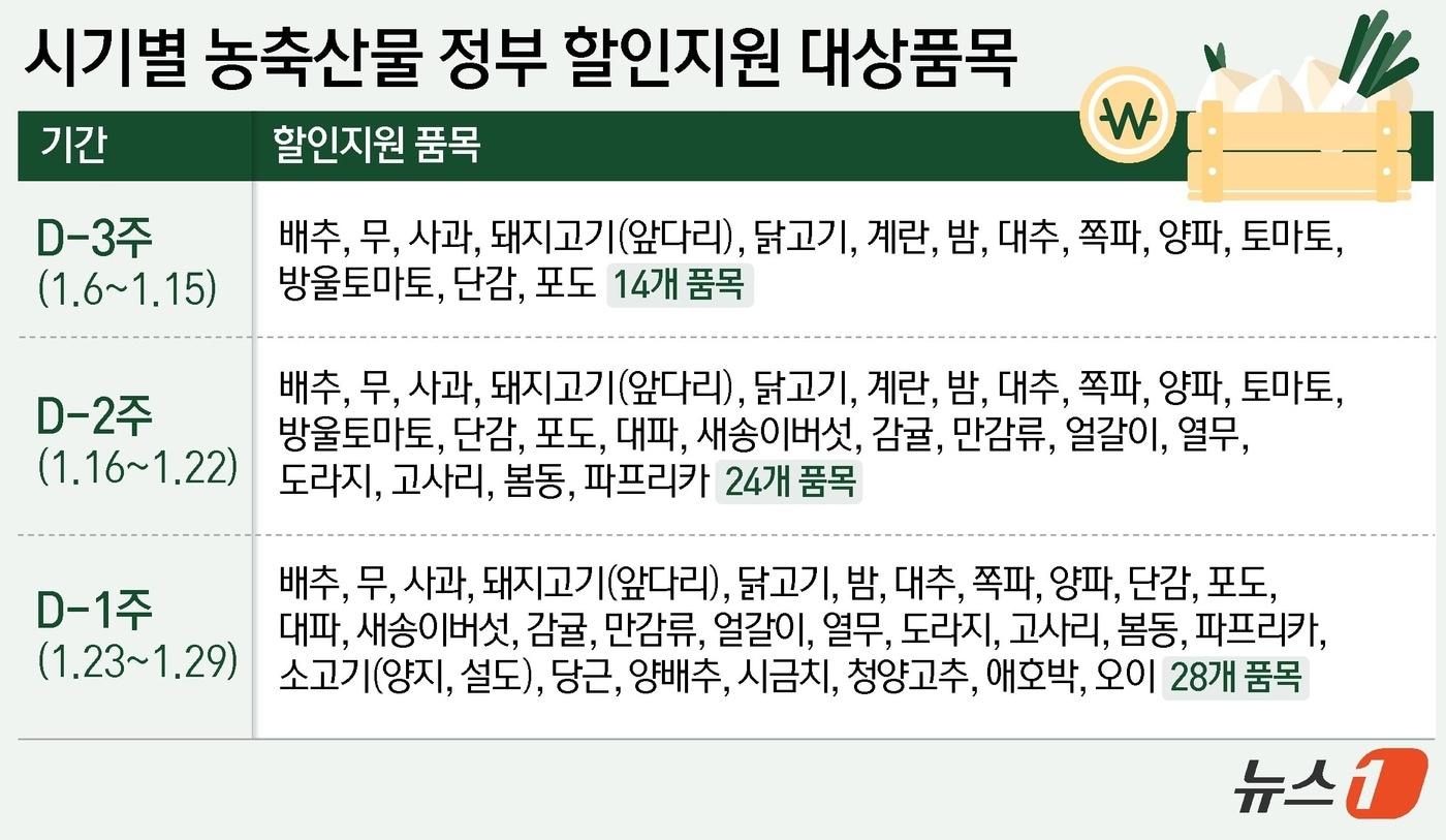 ⓒ News1 윤주희 디자이너