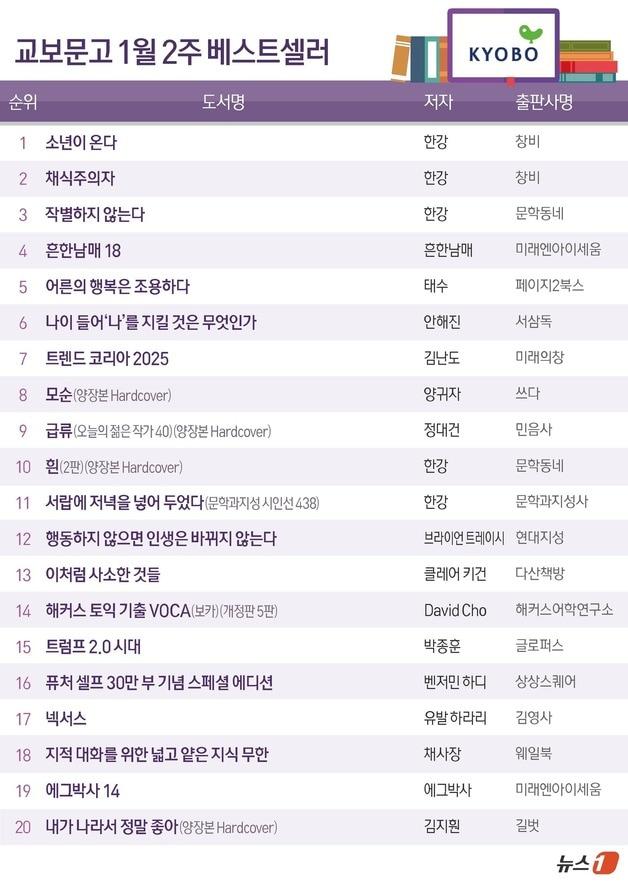 본문 이미지 - ⓒ News1 양혜림 디자이너