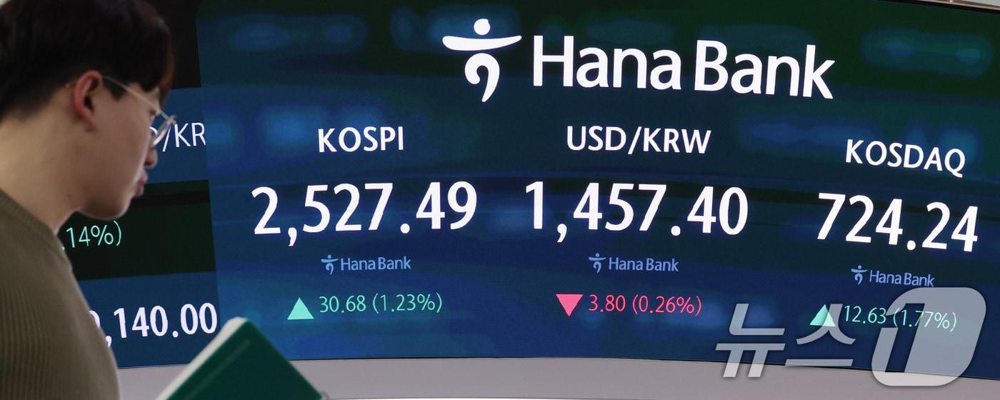 16일 오후 서울 중구 하나은행 본점 딜링룸에 종가가 표시되고 있다. 이날 코스피 지수는 전 거래일 대비 30.69p&#40;1.23%&#41; 상승한 2,527.49 코스닥 지수도 12.63p&#40;1.77%&#41; 상승한 724.24로 장을 마감했다. 달러·원 환율은 전장보다 하락한 1,450원대를 나타내고 있다. 2025.1.16/뉴스1 ⓒ News1 임세영 기자