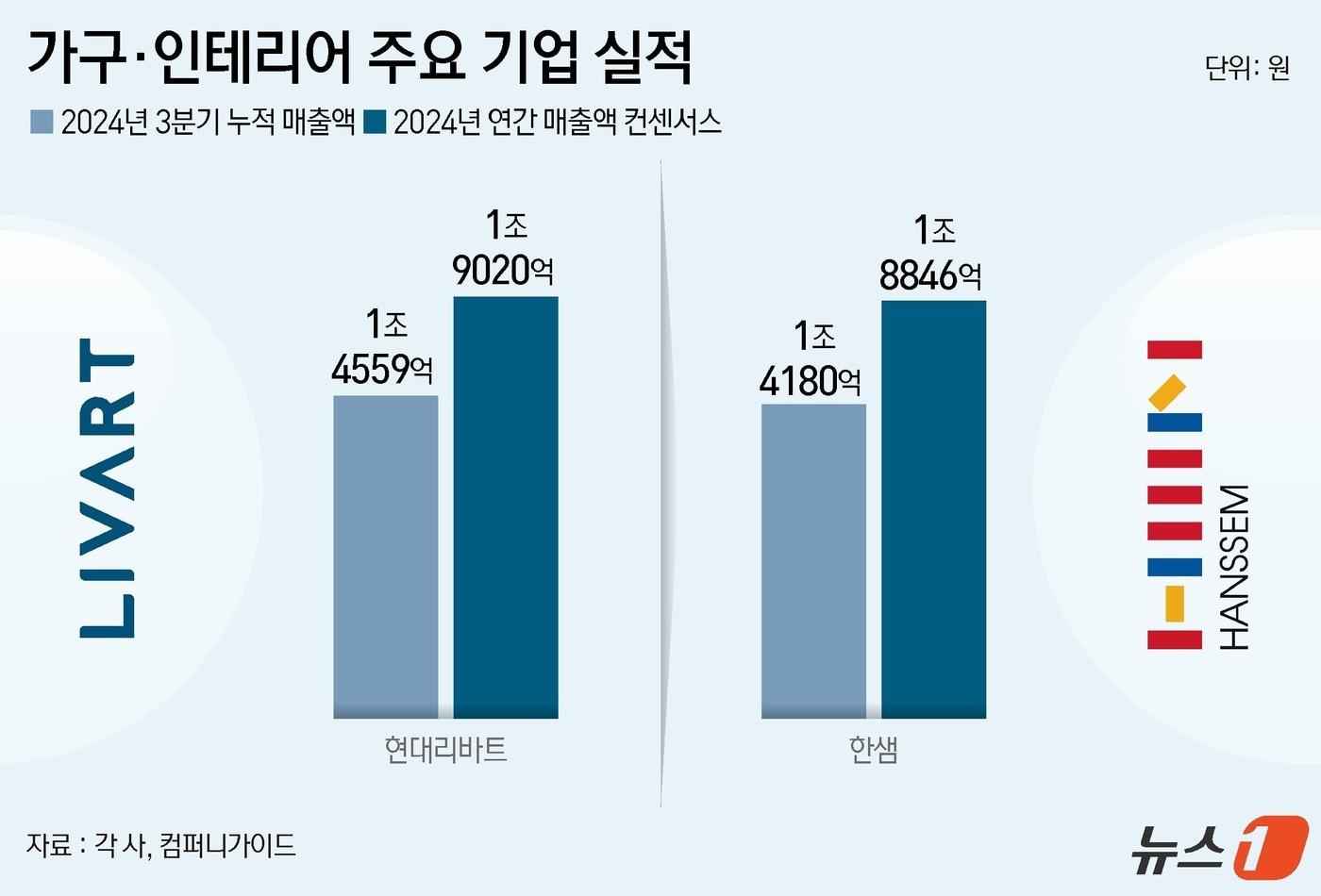ⓒ News1 양혜림 디자이너
