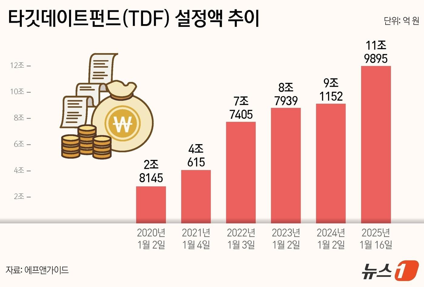 ⓒ News1 김지영 디자이너