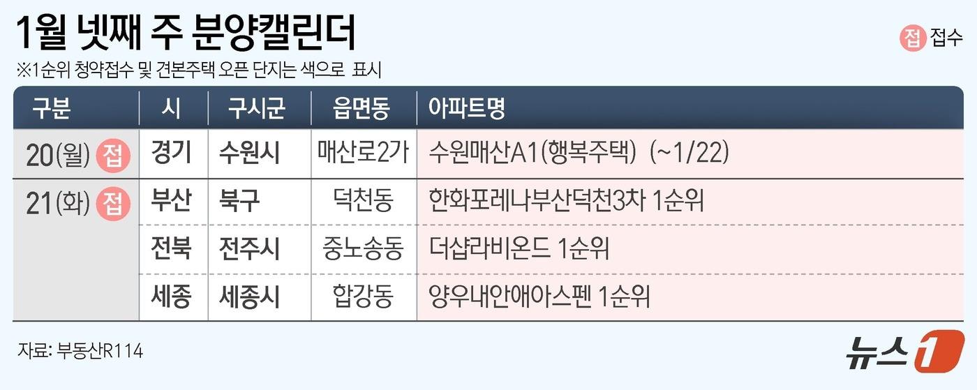 ⓒ News1 김초희 디자이너