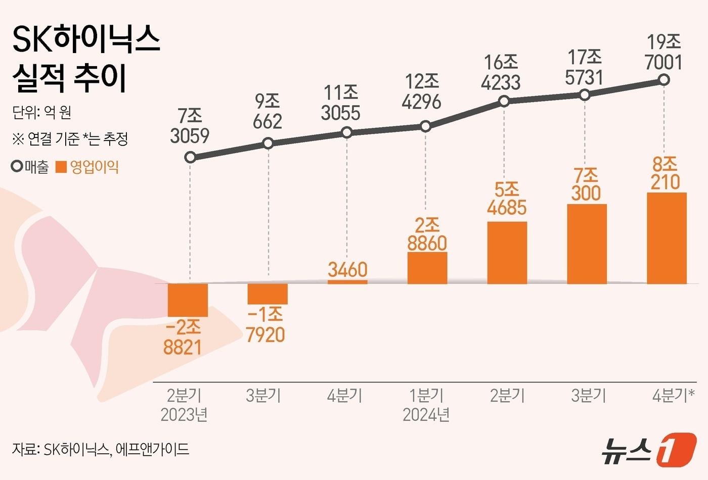 ⓒ News1 김초희 디자이너