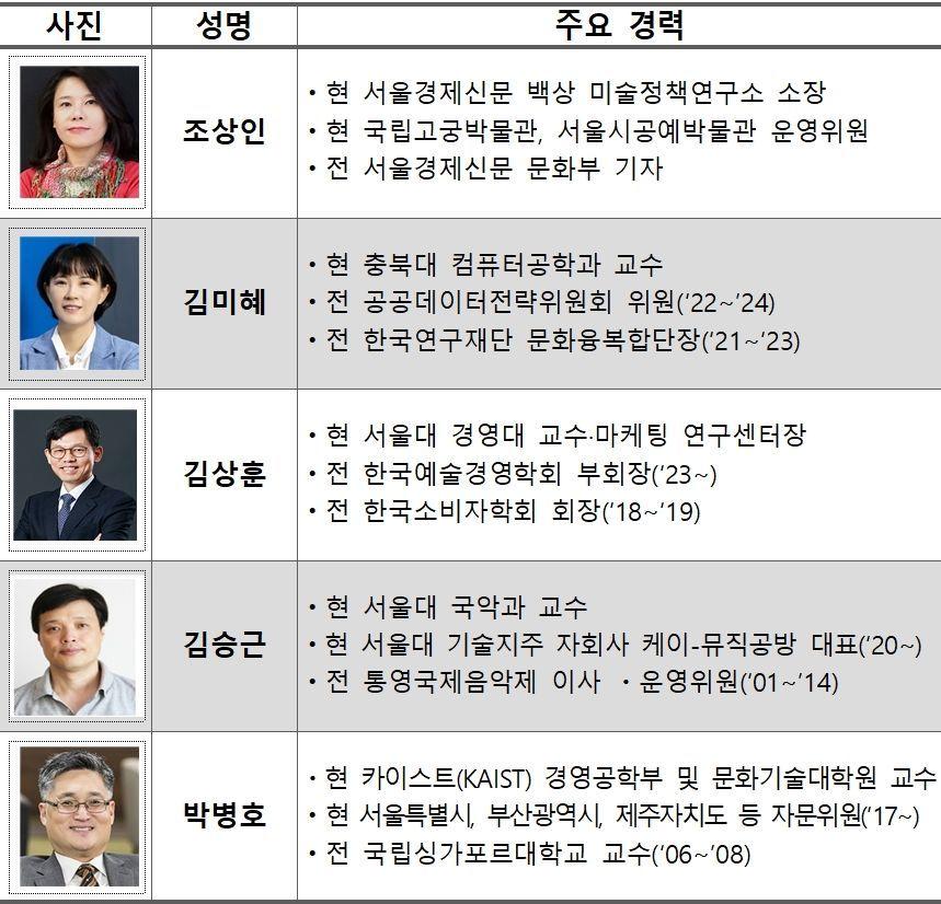 본문 이미지 - 한국문화정보원의 비상임 이사 명단