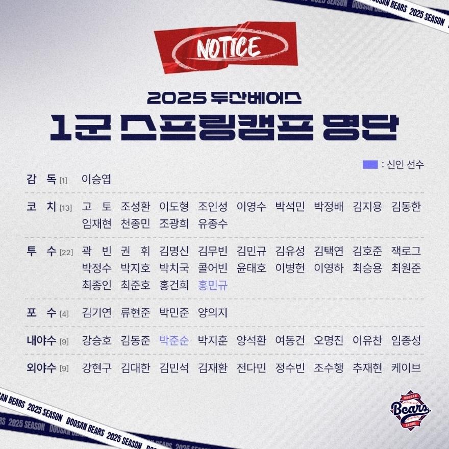 본문 이미지 - 두산 베어스 스프링캠프 명단. (두산 제공)