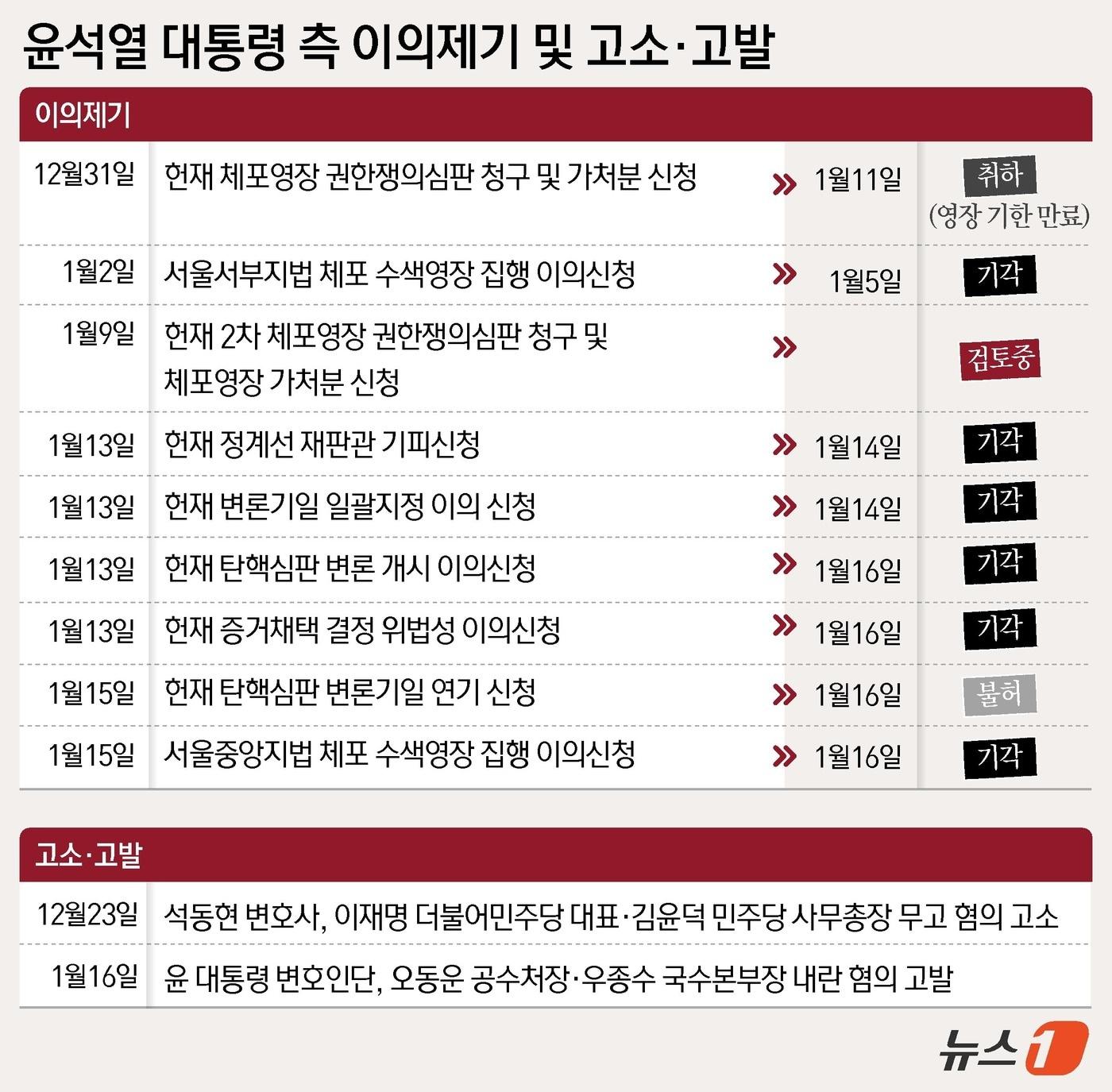 본문 이미지 - ⓒ News1 윤주희 디자이너