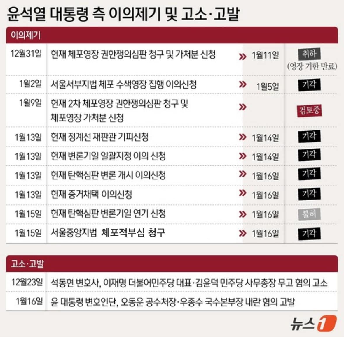 본문 이미지 - ⓒ News1 윤주희 디자이너