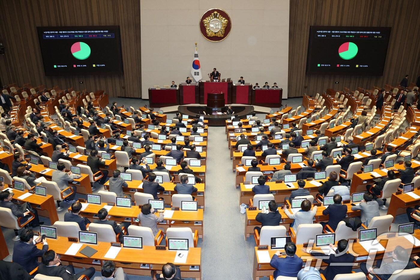 17일 오후 서울 여의도 국회에서 열린 본회의에서 윤석열 정부의 내란ㆍ외환 행위의 진상규명을 위한 특별검사 임명 등에 관한 법률안에 대한 수정안이 가결되고 있다. 2025.1.17/뉴스1 ⓒ News1 이광호 기자