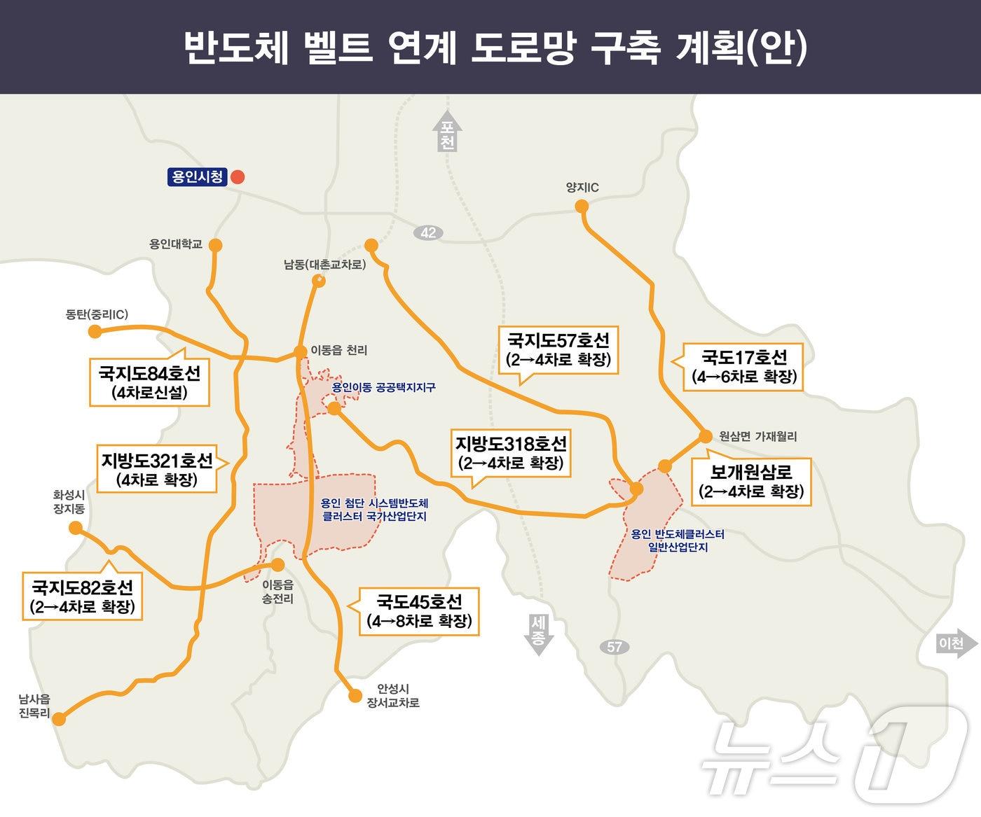 본문 이미지 - 용인시 반도체 연계 도로망 구축 계획&#40;안&#41;.&#40;용인시 제공&#41; 