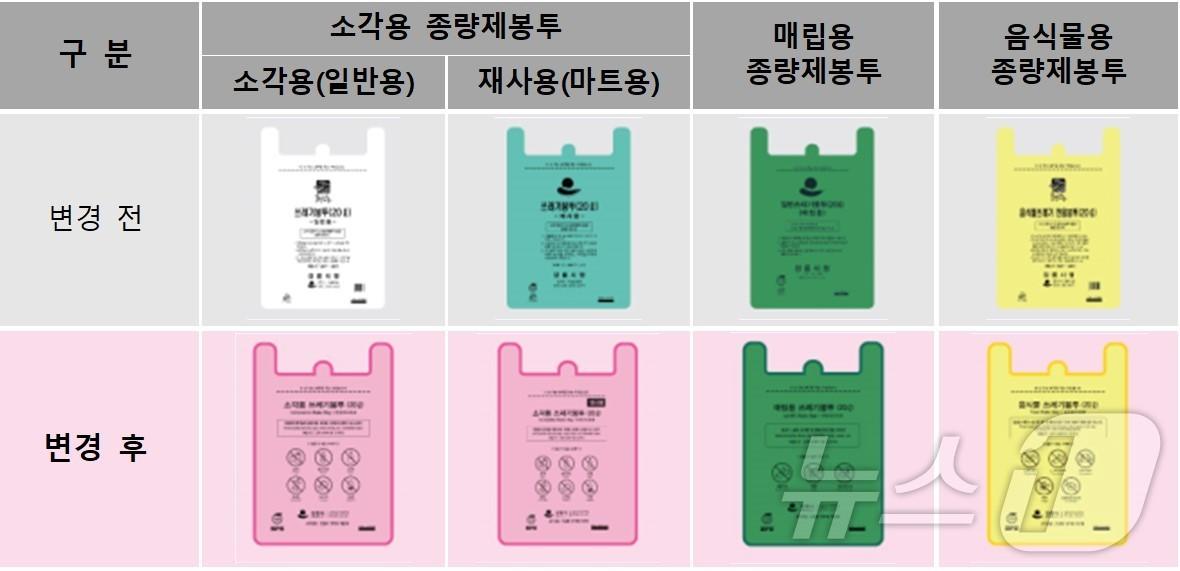 본문 이미지 - 강원 강릉시 종량제 봉투 안내.(강릉시 제공) 2025.1.2/뉴스1