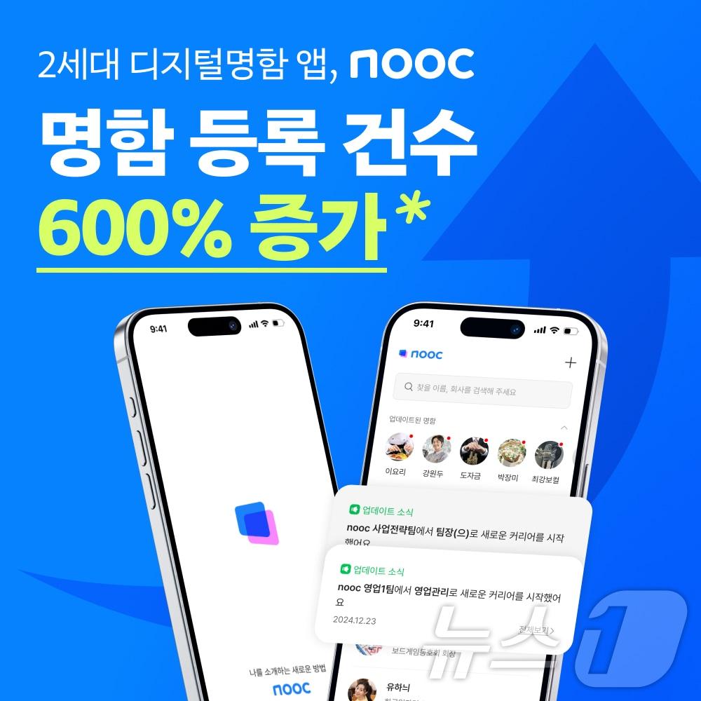 본문 이미지 - 잡코리아 디지털 명함 앱 '눜' 출시 5개월 만에 600% 성장(잡코리아 제공)