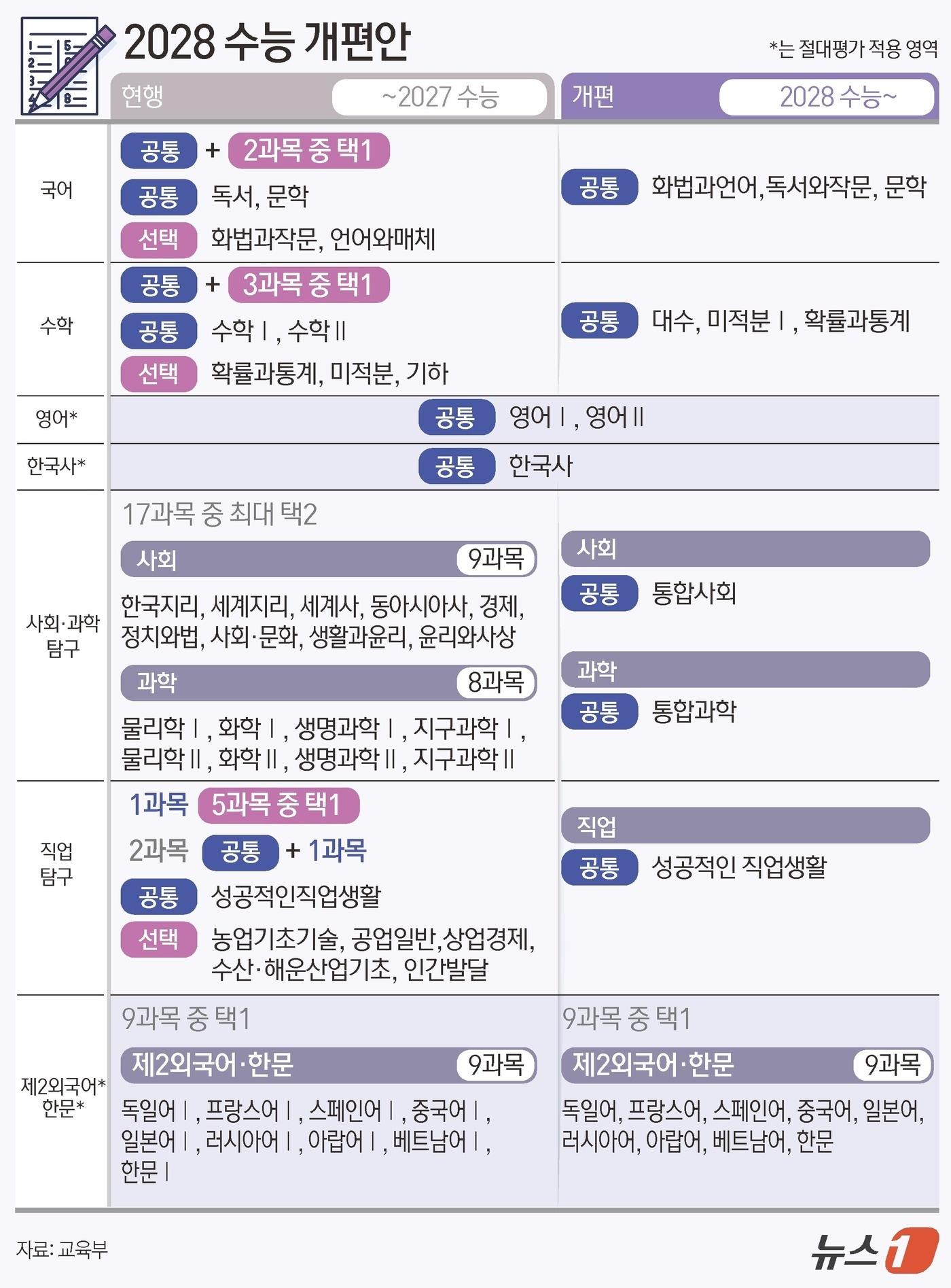 본문 이미지 - ⓒ News1 김초희 디자이너