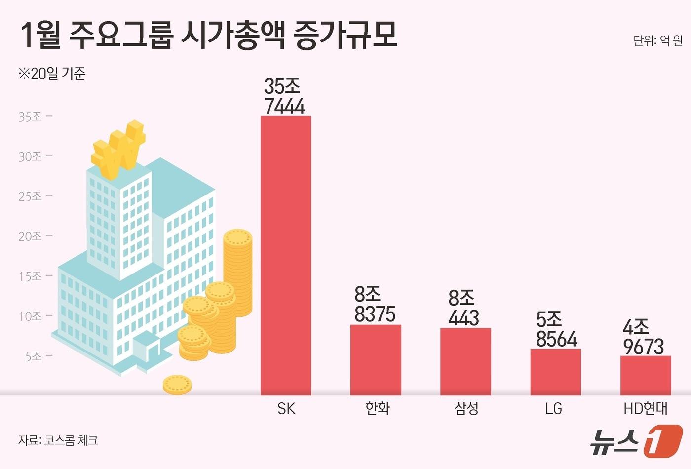 본문 이미지 - ⓒ News1 김초희 디자이너