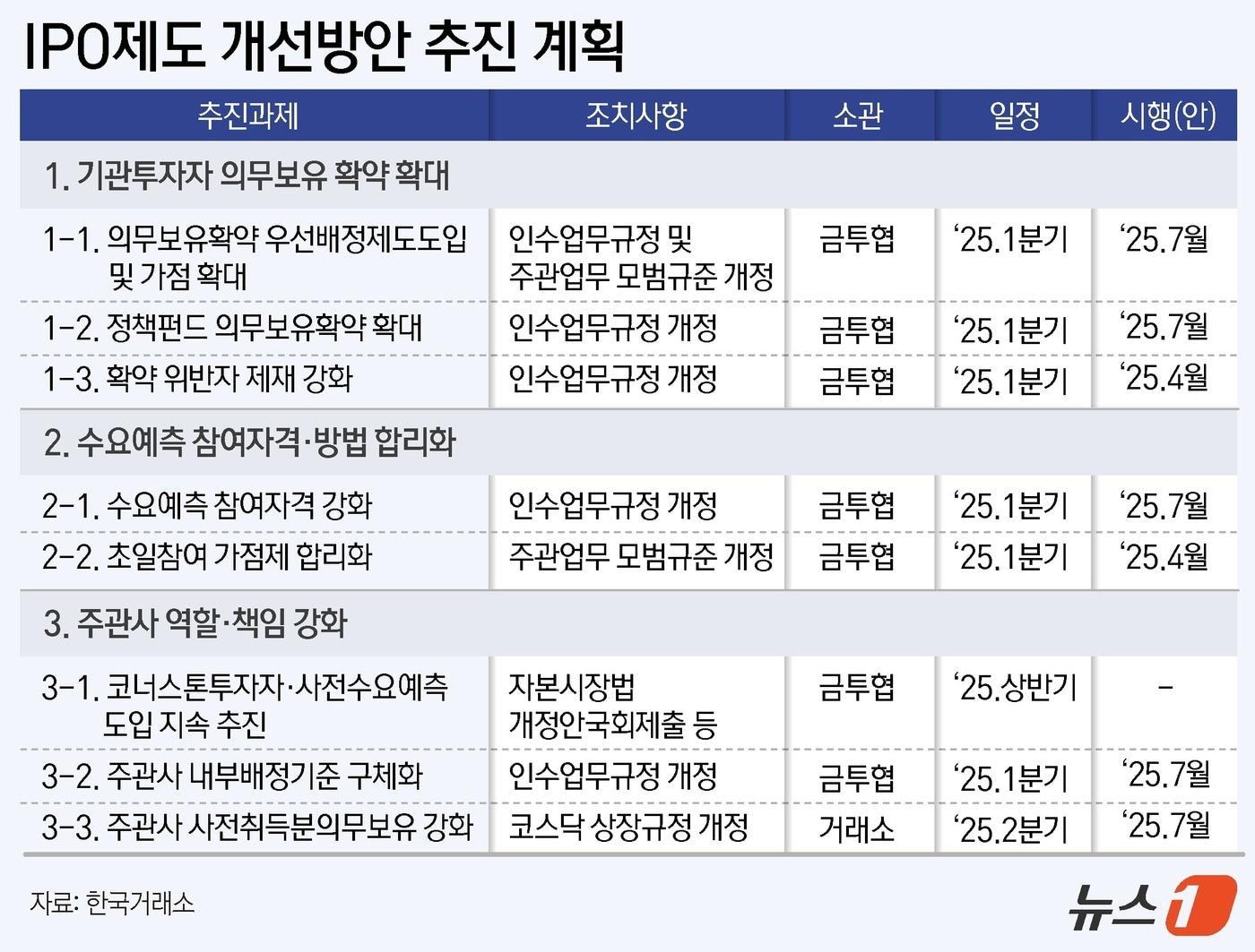 본문 이미지 - ⓒ News1 윤주희 디자이너