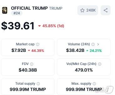 본문 이미지 - 이 시각 현재 트럼프 코인 가격 - 코인마켓캡 갈무리