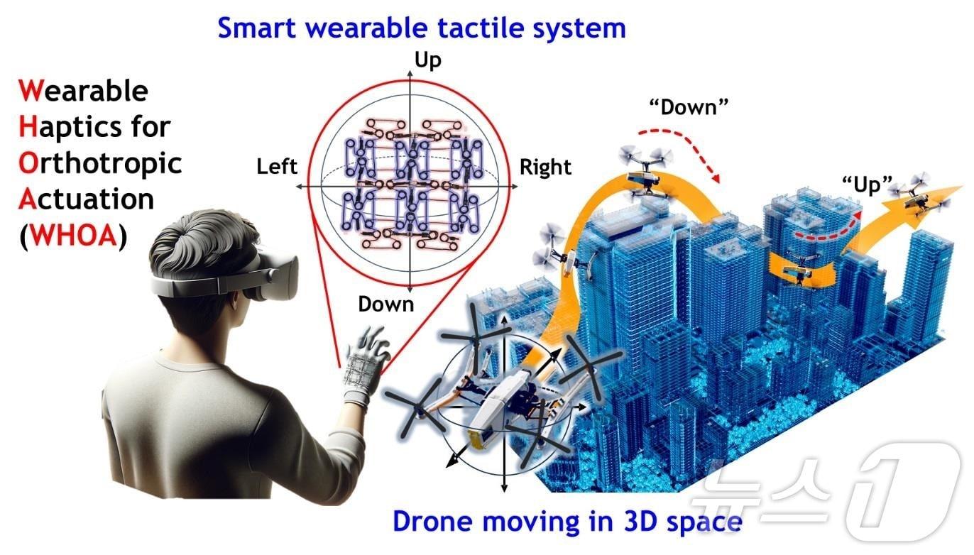본문 이미지 - 3D 환경 내 공간 인지를 도와 가상 및 실제 환경에서 드론 제어를 돕는 방향 정보 햅틱 피드백 구현.(KAIST 제공)/뉴스1