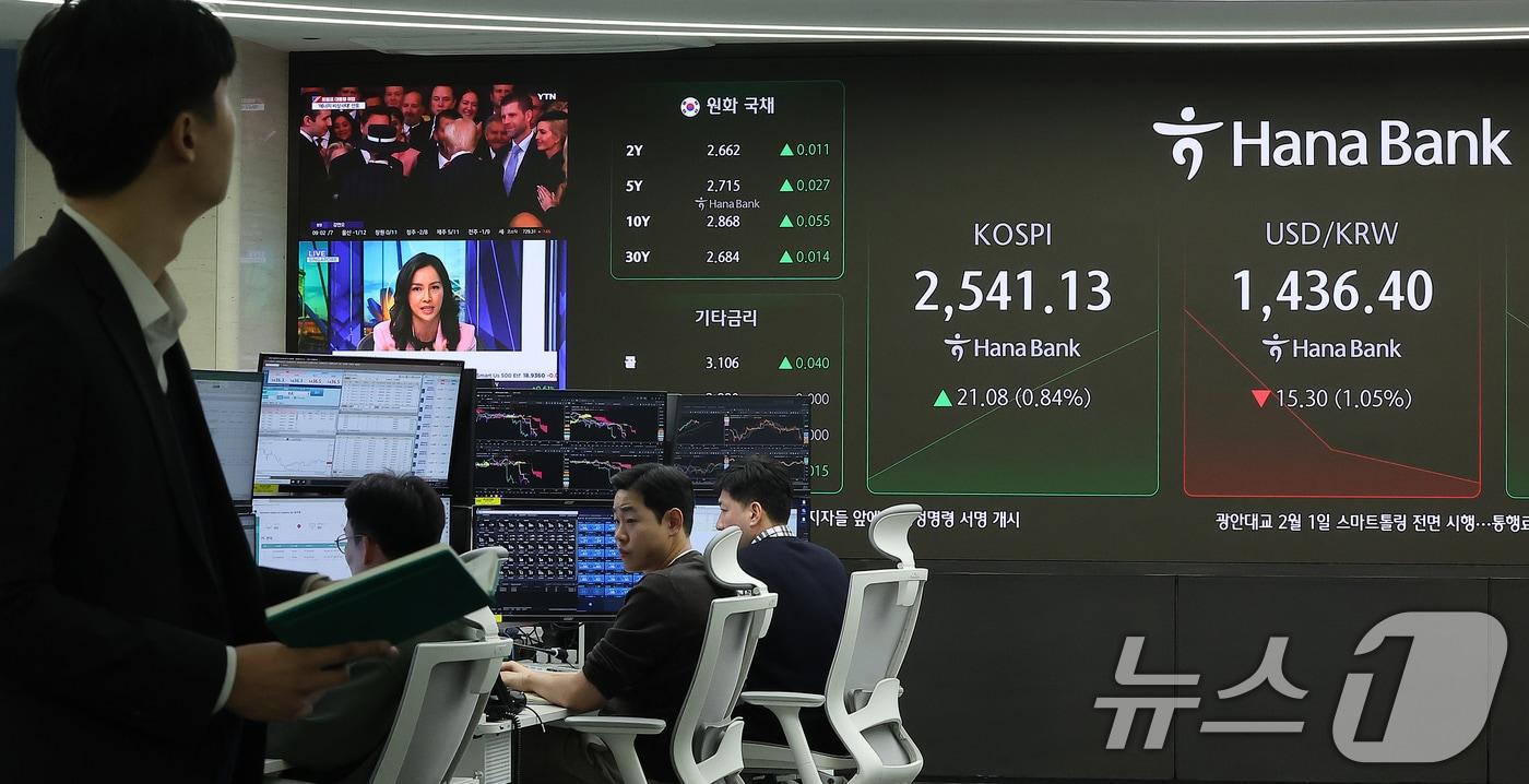 21일 오전 서울 중구 하나은행 본점 딜링룸 전광판에 증시 시황과 도널드 트럼프 미 대통령의 취임식이 방송되고 있다. 이날 코스피는 전 거래일 종가와 비교해 21.08포인트&#40;p&#41;&#40;0.84%&#41; 상승한 2541.13을 가리키고 있다. 서울외환시장에서 달러·원 환율은 전 거래일 주간거래 종가 대비 15.30원 하락한 1436.40원을 나타내고 있다. 2025.1.21/뉴스1 ⓒ News1 김진환 기자