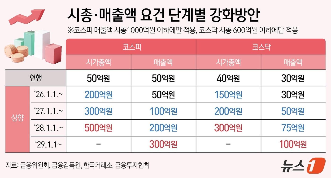 ⓒ News1 김지영 디자이너