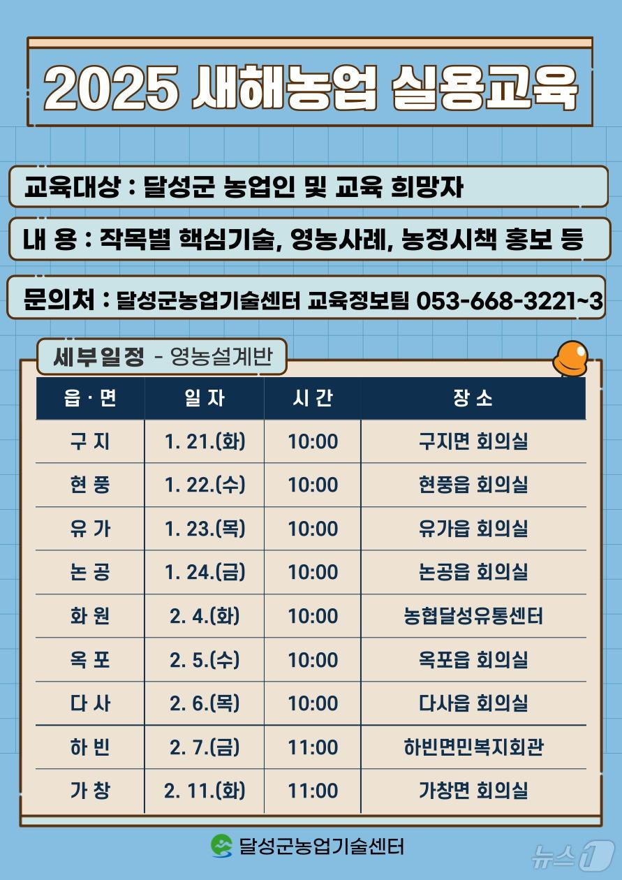 본문 이미지 - 대구 달성군농업기술센터가 9개 읍·면을 방문해 고품질 작물 농업 기술을 소개한다.(대구 달성군 제공)