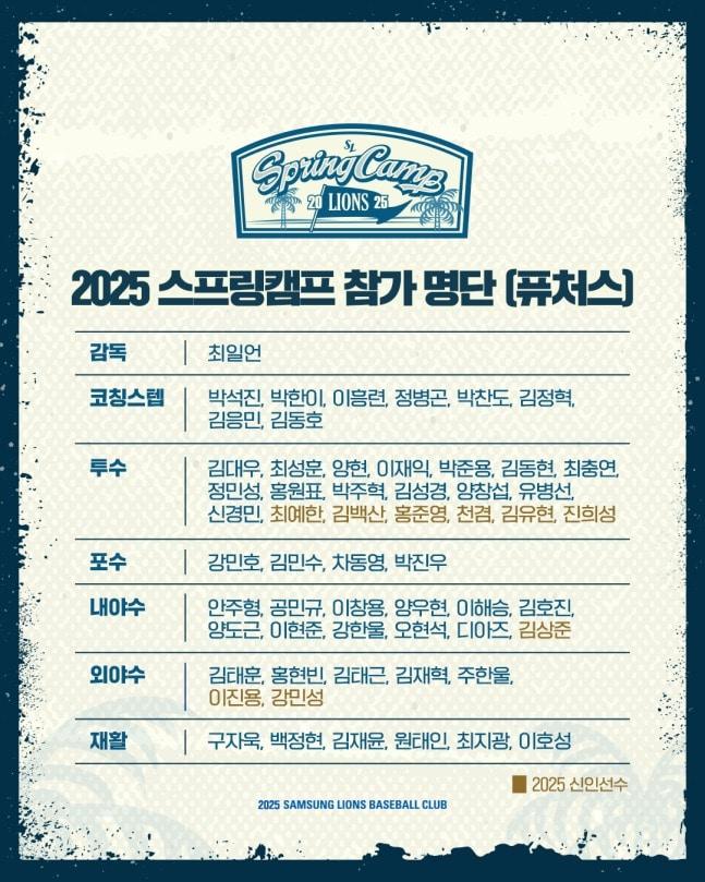 본문 이미지 - 프로야구 삼성 퓨처스팀 스프링캠프 참가 명단.&#40;삼성 라이온즈 제공&#41;