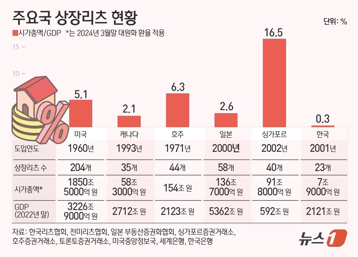 본문 이미지 - ⓒ News1 김초희 디자이너