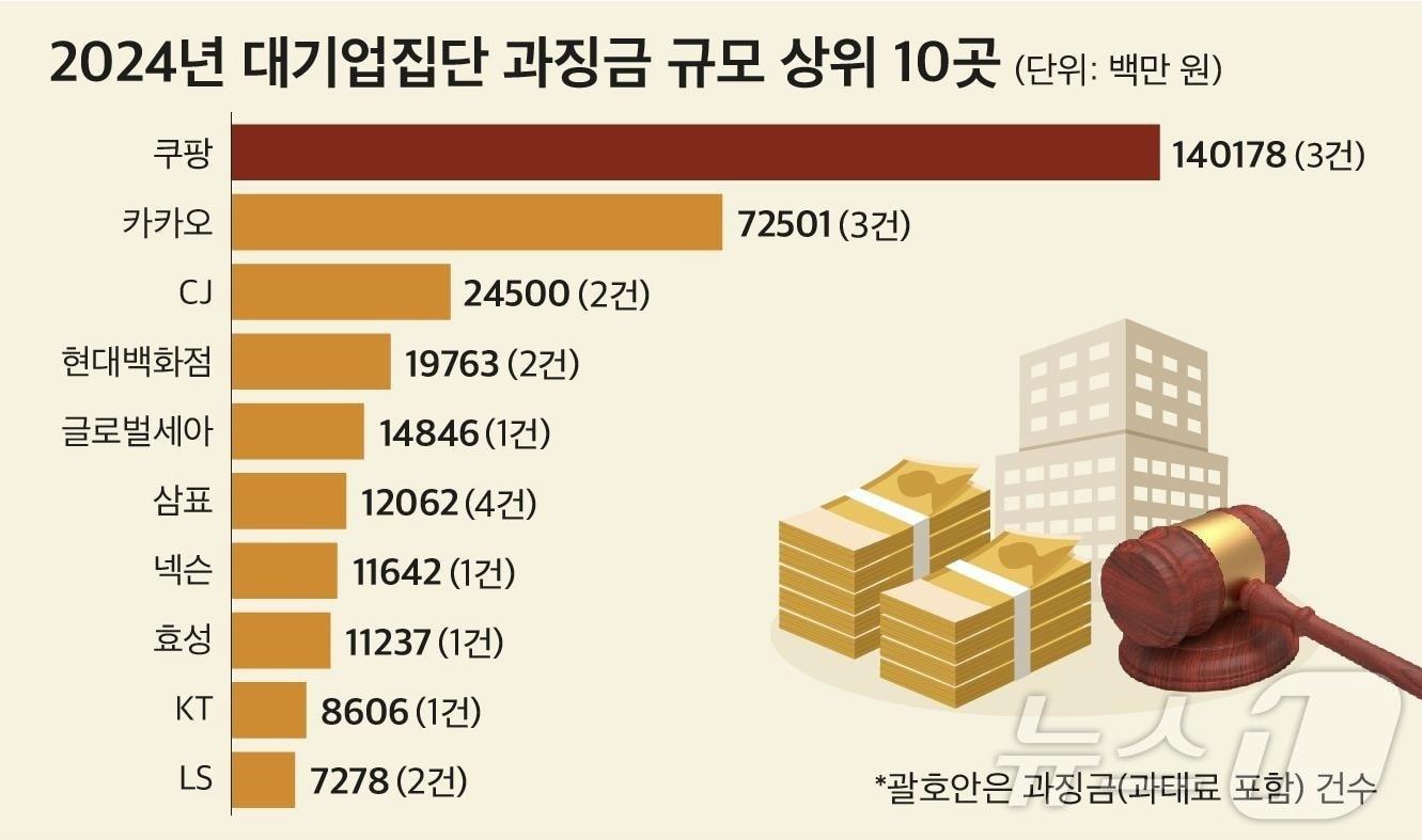 본문 이미지 - (CEO스코어 제공)
