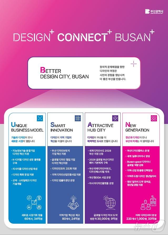본문 이미지 - 2025년 부산시 디자인산업 육성 주요 사업