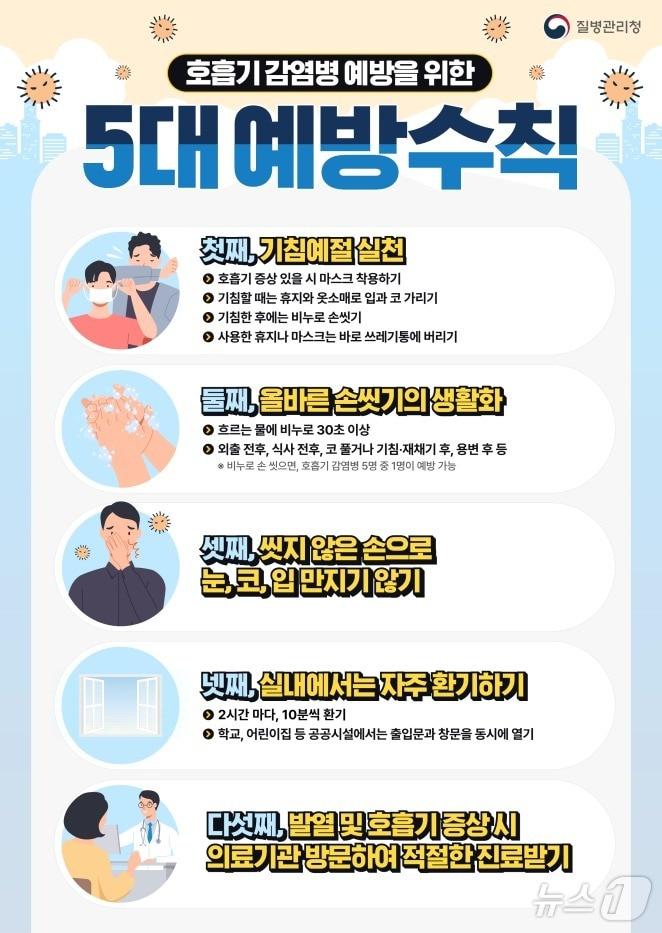 본문 이미지 - 호흡기 감염병 예방을 위한 5대 예방수칙 안내 포스터.(부산시 제공)