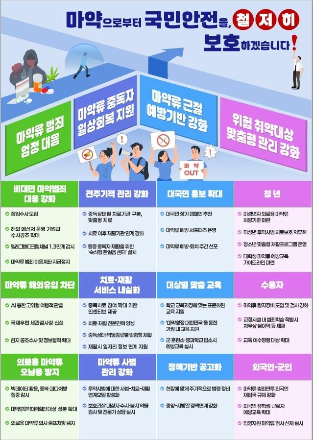 본문 이미지 - (총리실 제공)