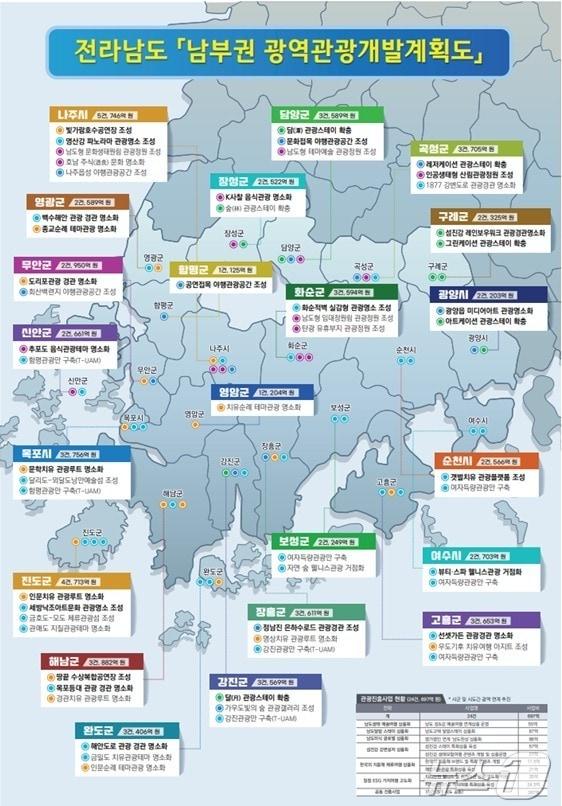 본문 이미지 - 남부권 광역관광 개발도.(전남도 제공)/뉴스1DB