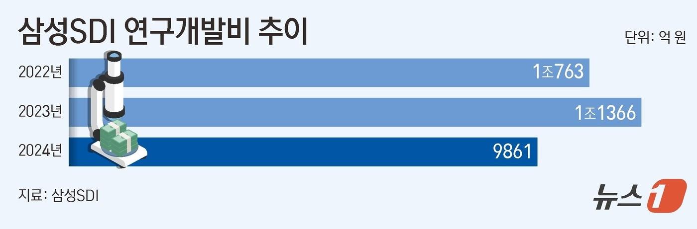 본문 이미지 - ⓒ News1 김초희 디자이너