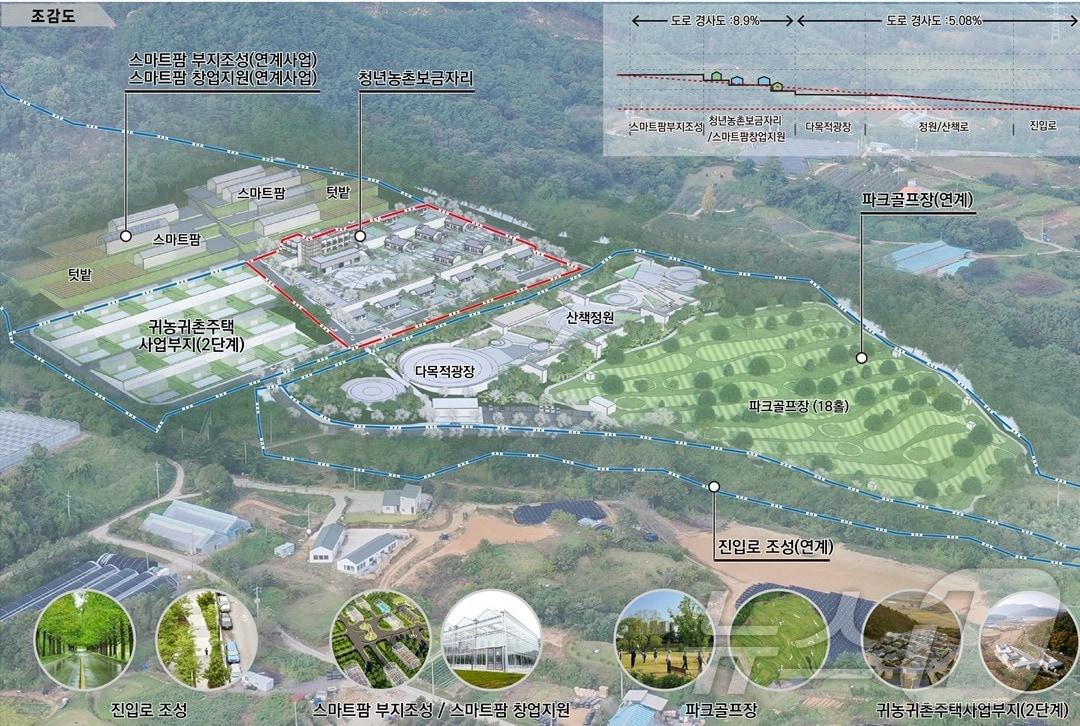 본문 이미지 - 전북 장수군은 농림축산식품부의 '2025년 청년농촌보금자리 조성사업'에 선정됐다고 22일 밝혔다.조감도(장수군 제공)2025.1.22/뉴스1
