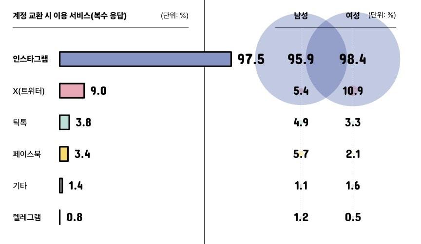본문 이미지 - 우리은행 청소년 라이프스타일 보고서 '틴즈 다이어리'