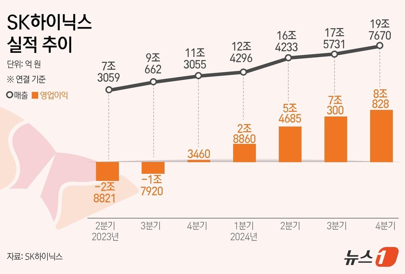 ⓒ News1 김초희 디자이너