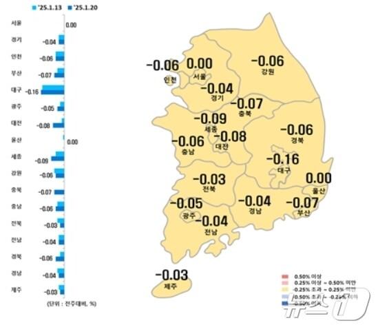본문 이미지 - 시·도별 1월 셋째주 아파트 매매가격지수 변동률(한국부동산원 제공)