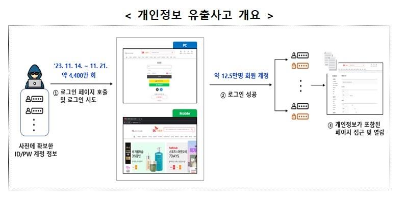 본문 이미지 - (개인정보위 제공)