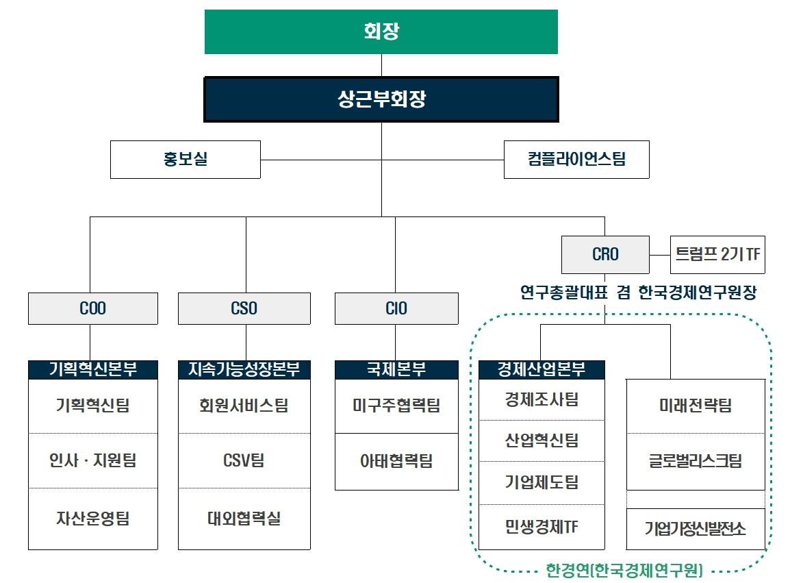 본문 이미지 - 한경협 제공