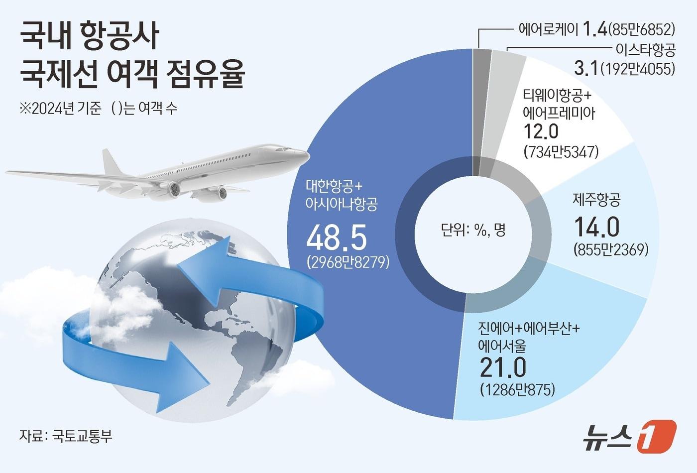 본문 이미지 - ⓒ News1 김초희 디자이너