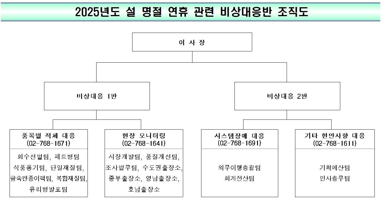 본문 이미지 - 한국순환자원유통지원센터의 비상대응반 조직도.